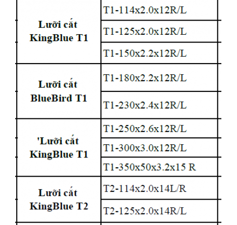 LƯỠI CẮT ĐÁ GRANITE  KING BLUE T1