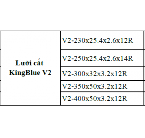 LƯỠI CẮT ĐÁ GRANITE KING BLUE V2