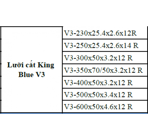 LƯỠI CẮT ĐÁ GRANITE KING BLUE V3