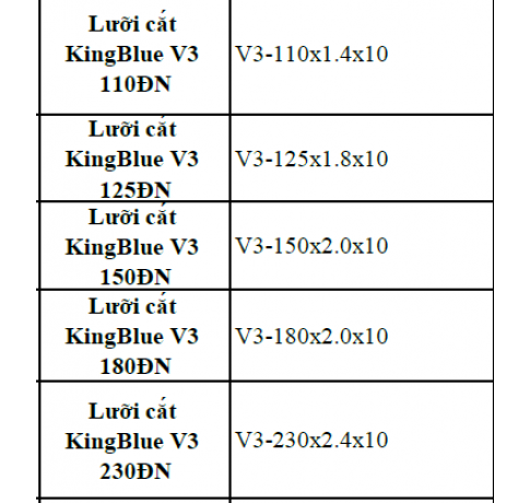 LƯỠI CẮT ĐÁ GRANITE KING BLUE V3
