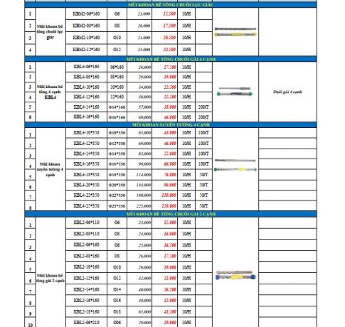 MŨI KHOÁN BÊ TÔNG 4 CẠNH