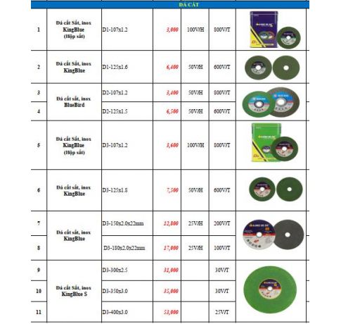 Đá cắt KingBlue 107
