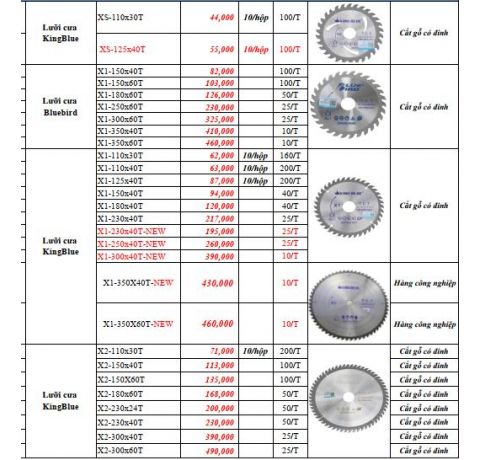 LƯỠI CƯA HỢP KIM THÉP GIÓ HSS