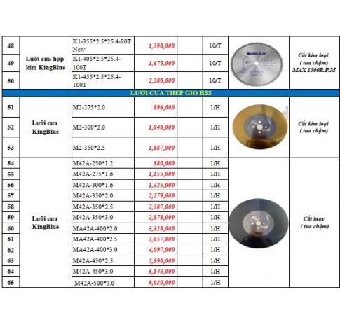 LƯỠI CẮT HỢP KIM