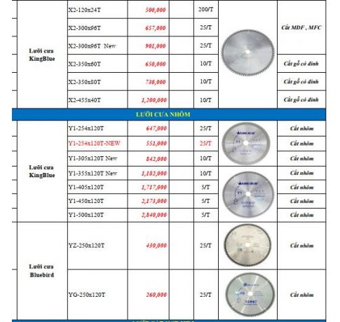 LƯỠI CẮT HỢP KIM
