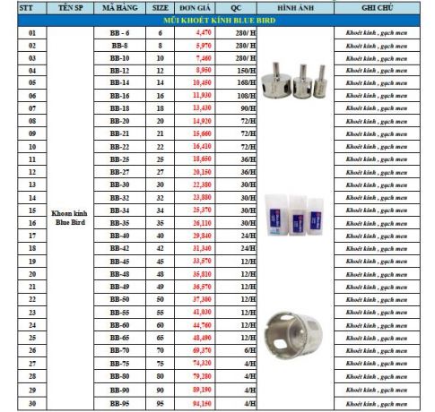 MŨI KHOAN KÍNH BLUE 