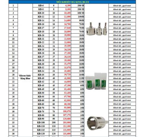 MŨI KHOAN KÍNH BLUE 